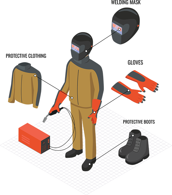 Welding Best Practices & Processes